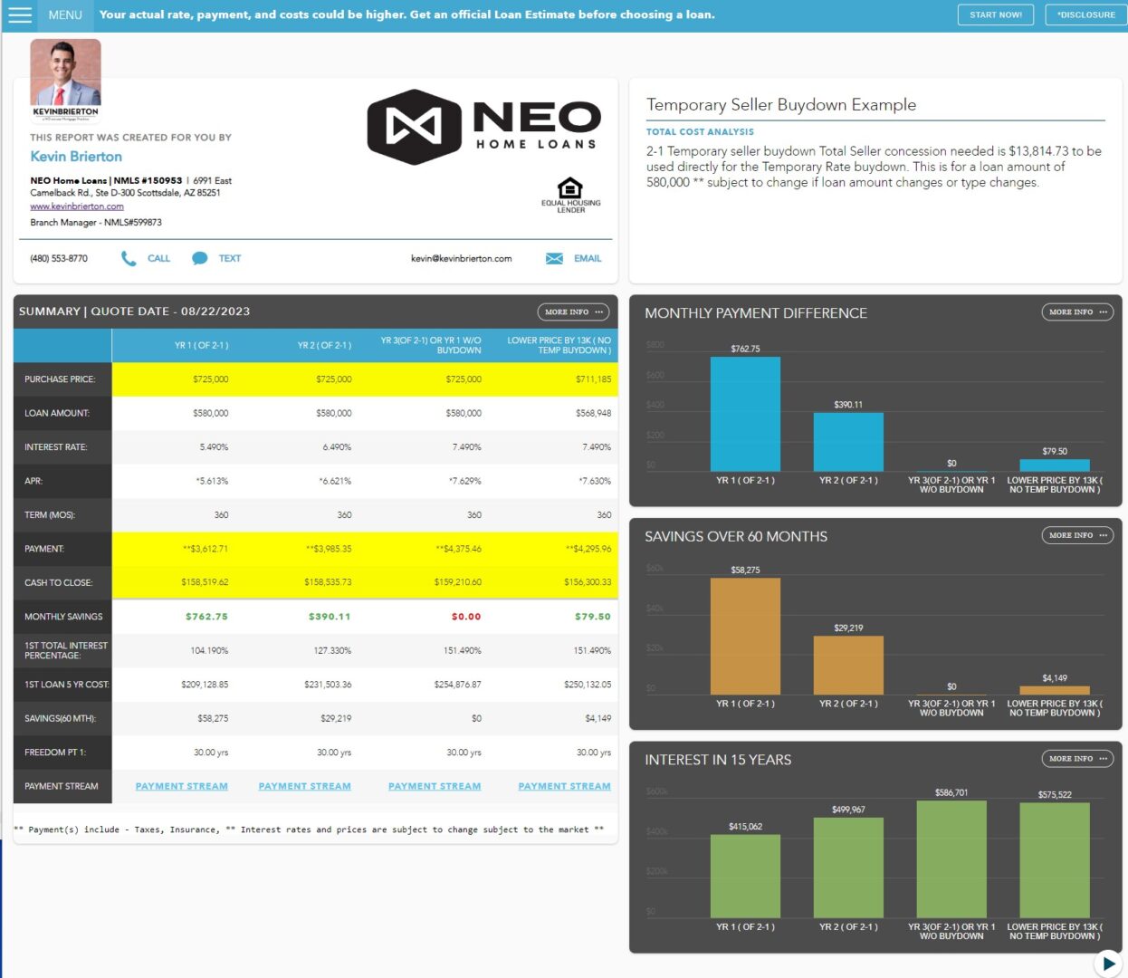 A screenshot of the neo dashboard with three different graphs.