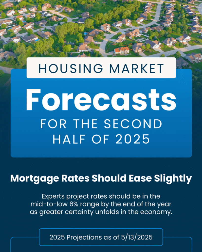 Housing market forecasts for 2025.