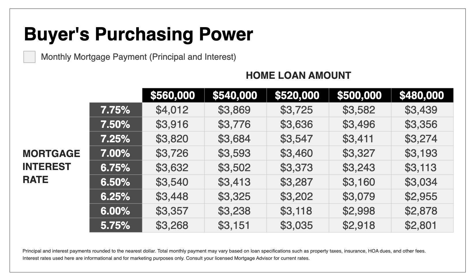buyer-purchasing-power buyer-purchasing-power
