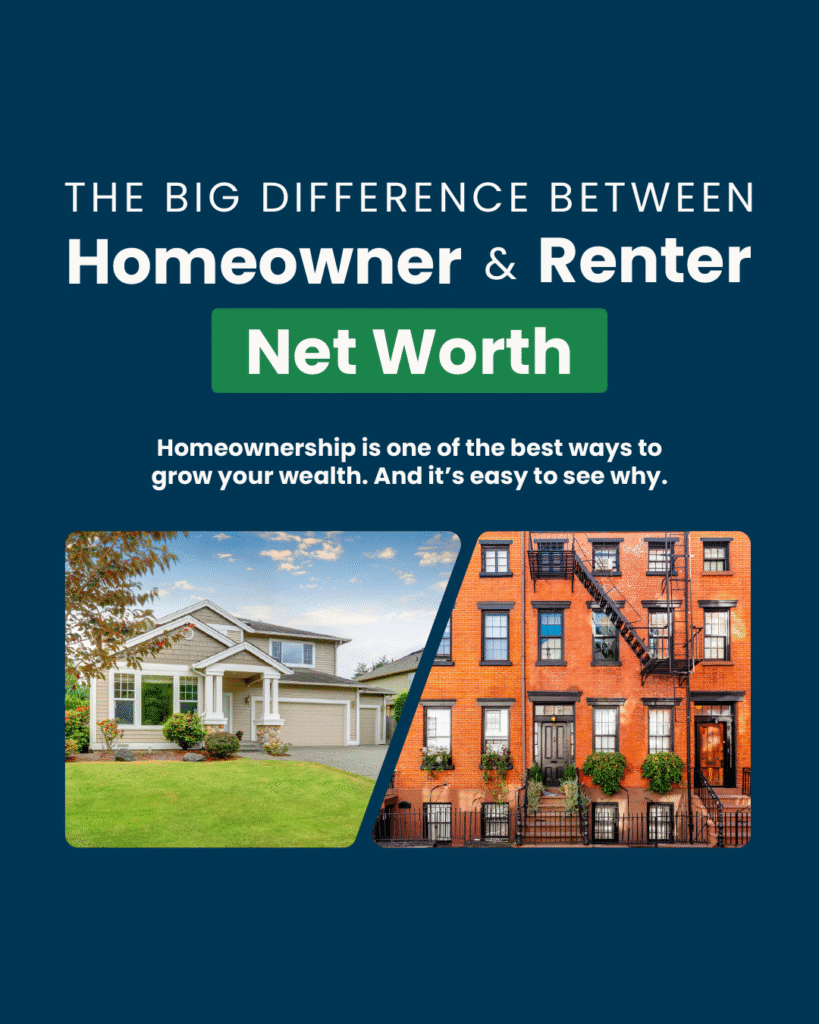 Homeowner vs Renter Net Worth Comparison.