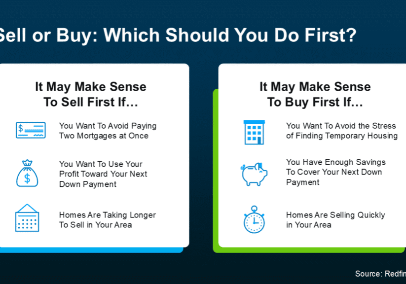 Sell or buy first decision infographic.